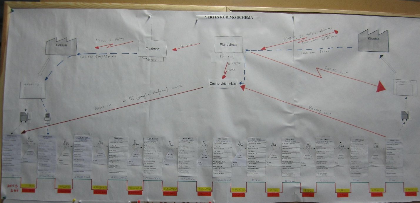 A white paper with red and yellow lines AI-generated content may be incorrect.